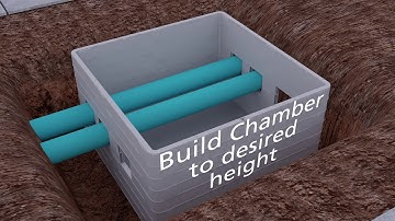 Melbye Ultima Connect - Installation