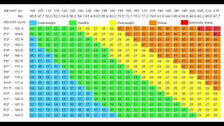What is a healthy weight?