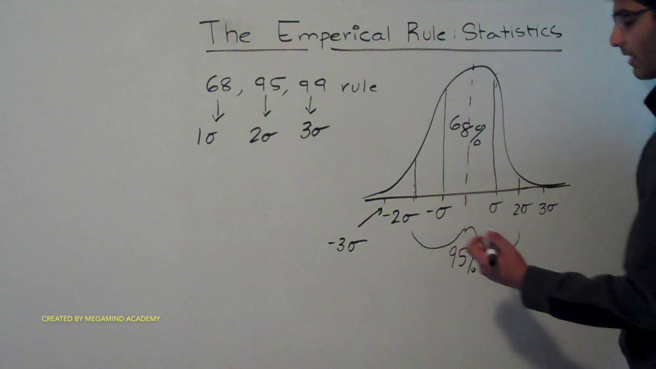 empirical rule percentages empirical rule percentages