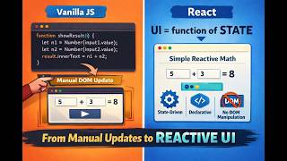 From Manual Updates to Reactive UI (React Basics)