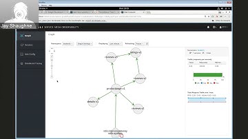 Kiali - Sprint #8 Demo - Service Mesh Observability