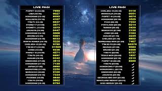 Download Lagu Live Draw Kentucky | Live Draw Poipet | City Panorama – 24/7 LIVE Stream Städtereise | Live Carolina MP3 Download Lagu Live Draw Kentucky | Live Draw Poipet | City Panorama – 24/7 LIVE Stream Städtereise | Live Carolina MP3