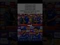 Back to Back Man Of the Match For Gill😍♥️👀 #shubman #gill #ishan #kishan #rohit #ruturaj #gaikwad