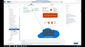 Microsoft Azure ASM (Classic) to ARM VNet Migration