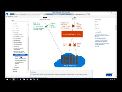 Microsoft Azure ASM (Classic) to ARM VNet Migration