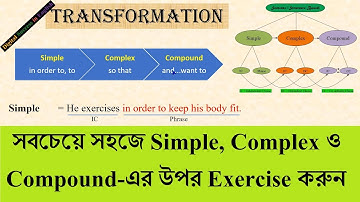 Simple Complex Compound Exercise-2 with Answer (বাংলায়)