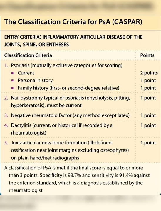 Psoriatic arthritis diagnostic algorithm the classification criteria