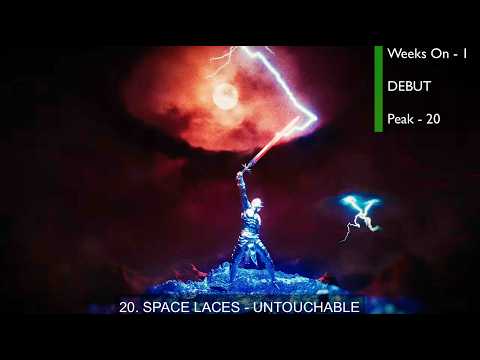 Top 25 Best Dance/EDM Songs of February 28, 2026