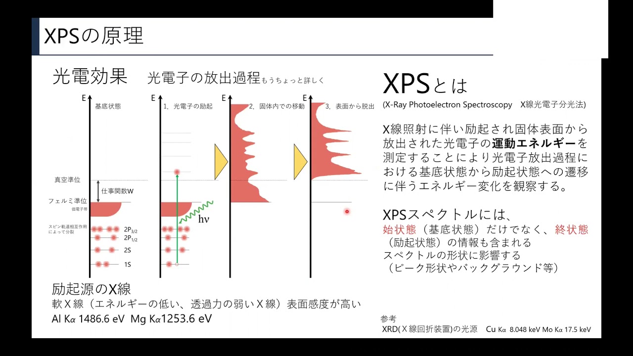 XPS基礎 YouTube
