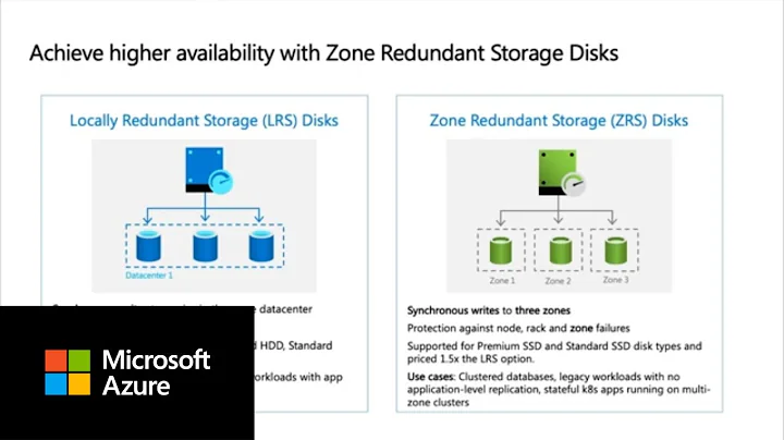 Zone Redundant Storage (ZRS) option for Azure Disks for high availability - DayDayNews