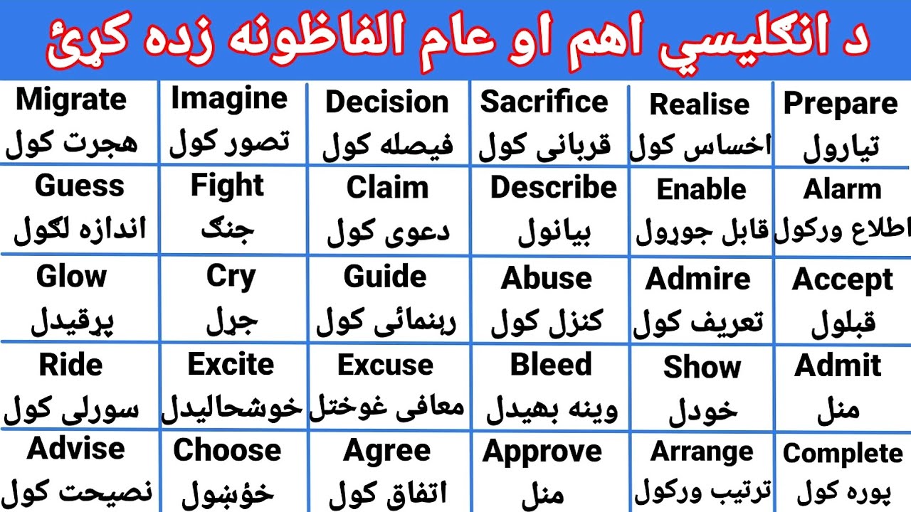 English Important And Common Words Meaning In Easy Pashto english-important-and-common-words-meaning-in-easy-pashto