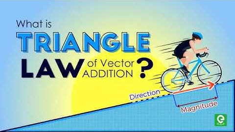 Triangle Law of Vector Addition | Vector Addition | Physics | Maths | IIT-JEE