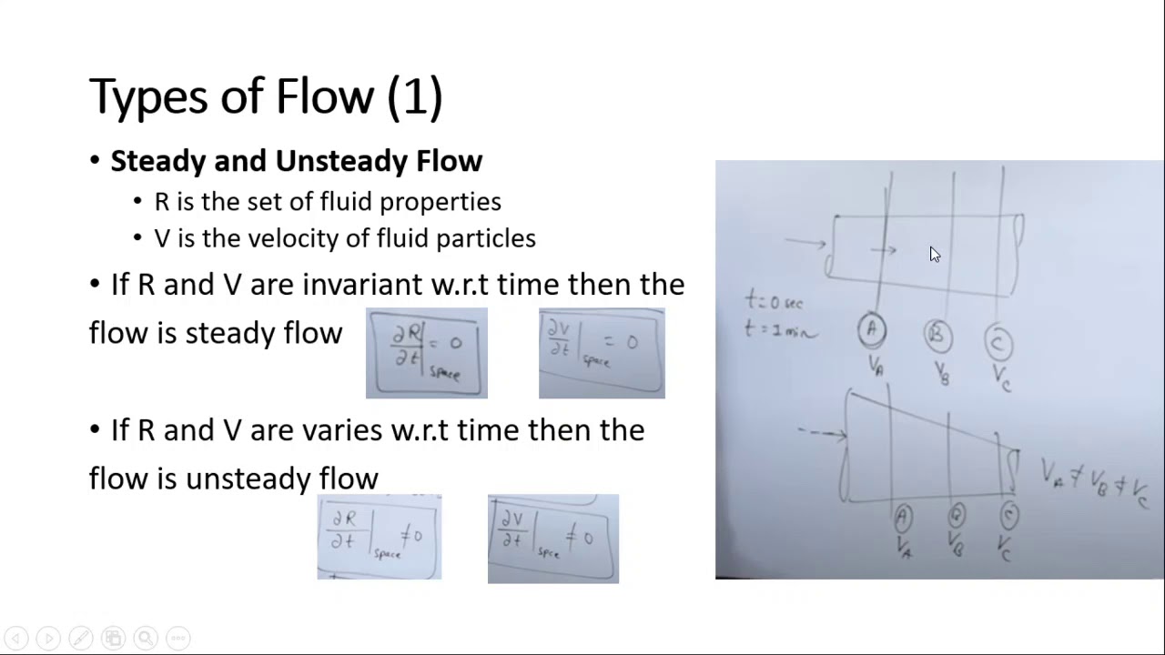 Types of Flow YouTube