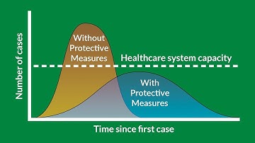 Flattening the Curve - Why is it Important? | McFarland Clinic