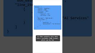 Uber Engineering: Large Language Models for invoice processing.