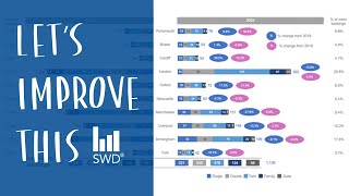 Transform a busy graph into a simple communication | data viz example