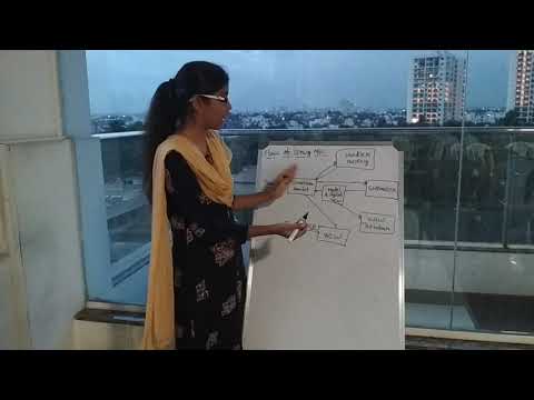 Lifecycle of Request