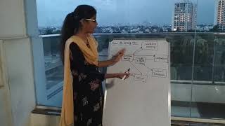 Lifecycle of Request in Spring MVC