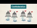 Understanding Government Systems and Their Structures