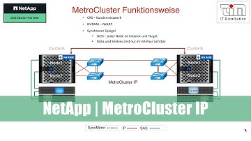NetApp | MetroCluster-IP