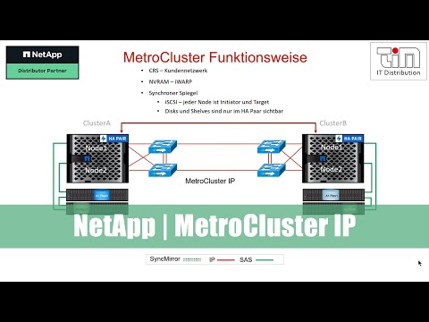 NetApp | MetroCluster-IP