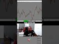 Marca Líneas de Tendencia: ¡La Estrategia del Mercado! #shorts