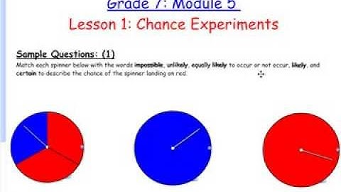 Grade 7 module 5 lesson 1