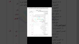 #مراجعة #ملخص#اللغة_العربية #1k  #السنة_الأولى_متوسط #اختبار استدراي #100  #تحفيز #viral #تعليم