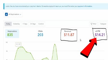 How to create Applovin account bangla tutorial।Approve Applovin Account bangla।applovin high Ecpm