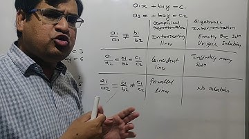 Comparison of ratio of coefficients of linear equations