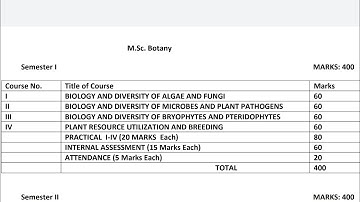 HPU MSC sem1 syllabus,previous year questionpapers of biology,diversity of Bryophyte & pteridophytes