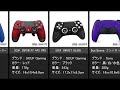 【PC/PS4】ゲームパッド・コントローラーおすすめ10選 ※概要欄に商品リンクあり（ランキング)