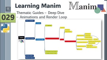 Manim 029 - Thematics Guides - Deep Dive Overview - Animation and Render Loop
