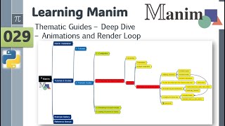 Manim 029 - Thematics Guides - Deep Dive Overview - Animation and Render Loop