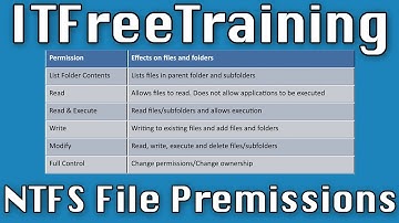 NTFS Basic Permissions