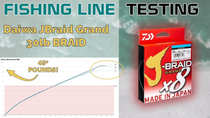 PowerPro vs J-Braid 8 Grand: CASTING CONTEST Results 