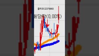 클리오(237880)