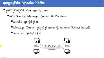 Apache Kafka Presentation in Khmer Part 1