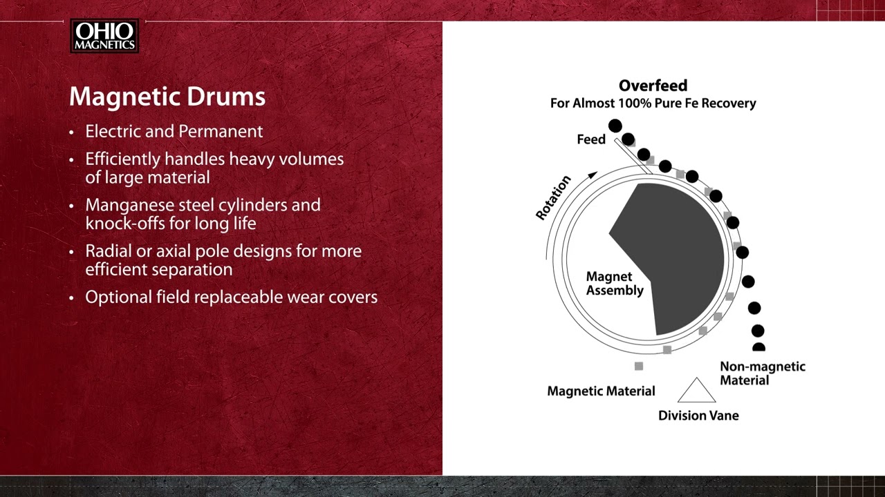Ohio Magnetics   Magnetic Drums Overview