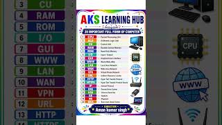 Important full form of Computer #viral #education #viralvideo #bihar #computer
