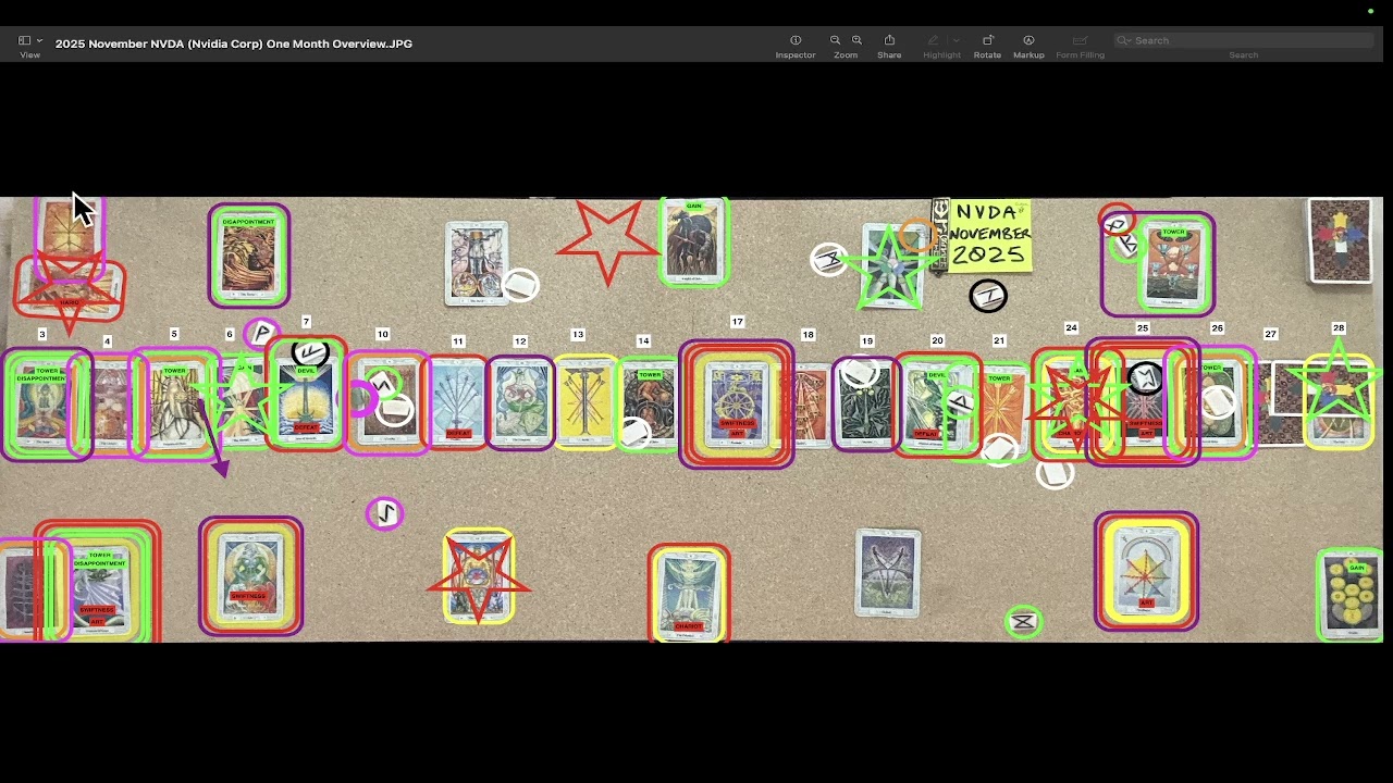 Прогнозы акций NVDA на оставшуюся часть октября 2025 г. (Nvidia) Обзор за месяц: по дням и сделкам
