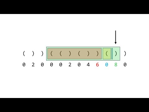 LeetCode Hard | 32. Longest Valid Parentheses | Animation