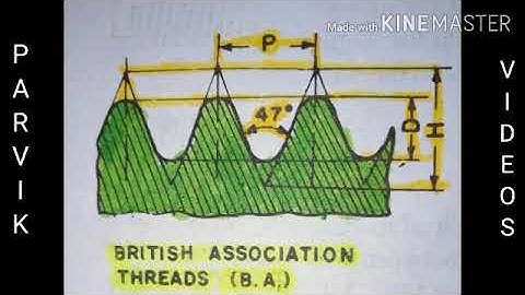 Types/Forms of Threads (Square,B.A,Acme,B.S.W,Buttress,Knuckle,V) in Hindi
