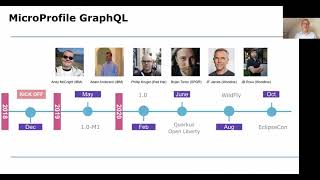 Boost your APIs with GraphQL Net Worth