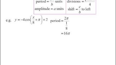 12X1 T03 02 graphing trig functions 2015