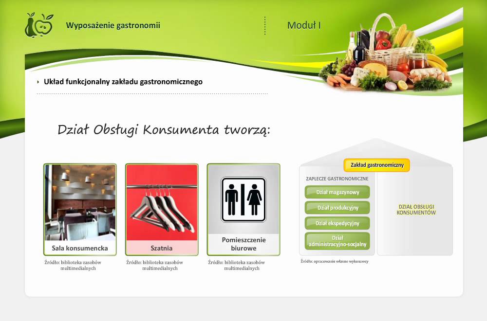 Procesy Technologiczne W Gastronomii Cz 2 WG układ funkcjonalny zakładu gastronomicznego - YouTube