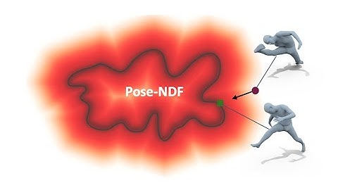Pose-NDF: Modeling Human Pose Manifolds with Neural Distance Fields (#ECCV