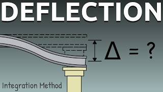 Slope and Deflection of Beams Explained Integration Method