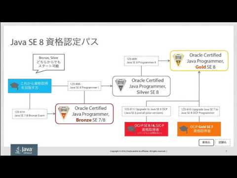 Oracle Certified Java Programmer, Bronze SE 7 / 8 認定資格試験　ポイント解説セミナー（1）