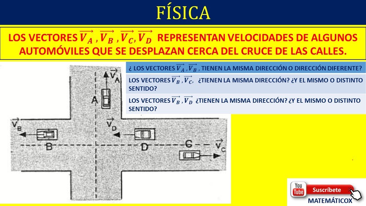 854 VECTORES MÓDULO , DIRECCIÓN Y SENTIDO - YouTube